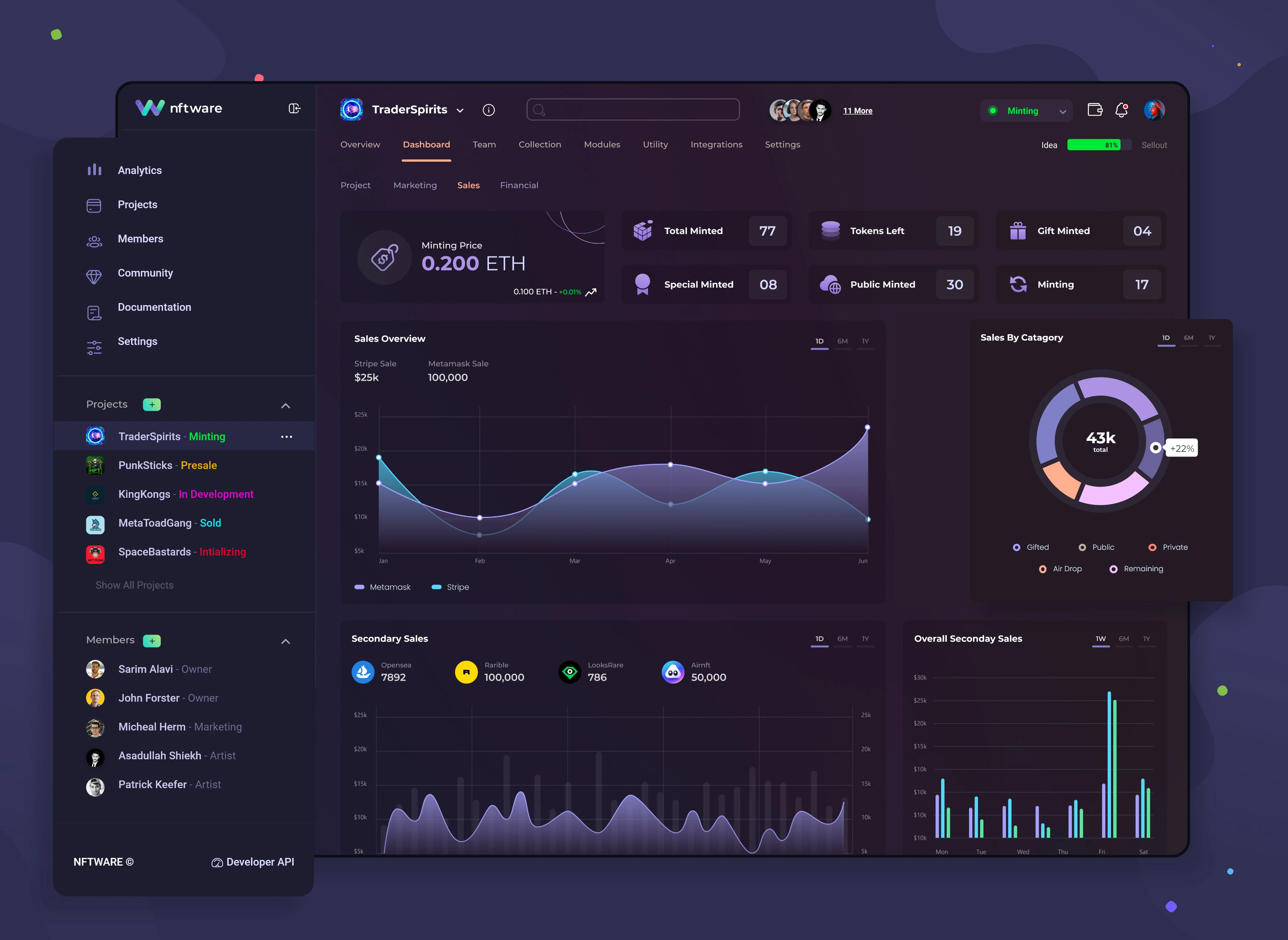 Analytics Dashboard Image